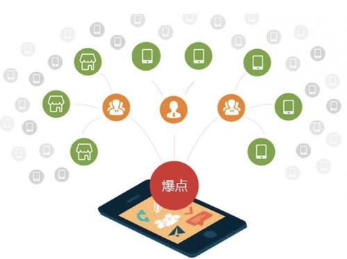 兰考为什么越来越多的企业通过软文营销来引流
